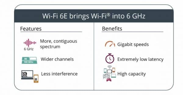 WiFi 6E The Future Of WiFi 6 Is Coming WiFI 6E Vs WiFi 600x312 